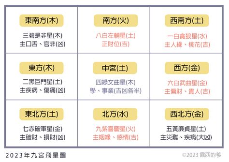 2023居家風水|【家居風水佈局2023】2023家居風水佈局指南，擺對植物旺財。